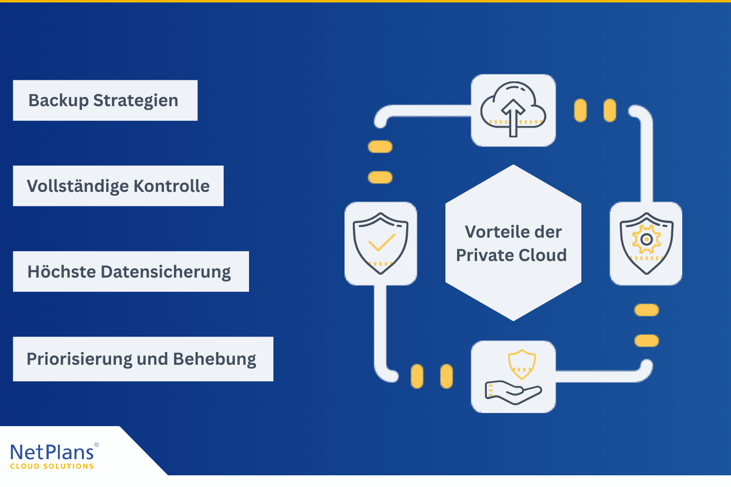 orteile der Private Cloud kurz beschrieben mit Icons als Verbildlichung