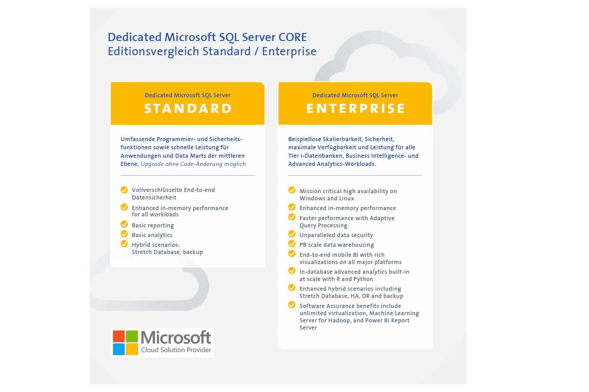 Tabellarischer Vergleich zwischen Standard und Enterprise Dedicated Microsoft SQL Server CORE