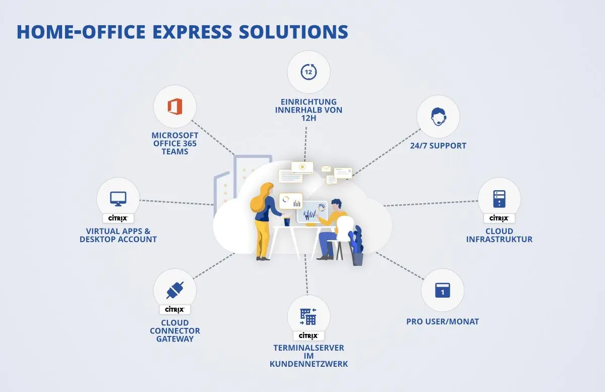 Infografik Home-Office Express Solutions
