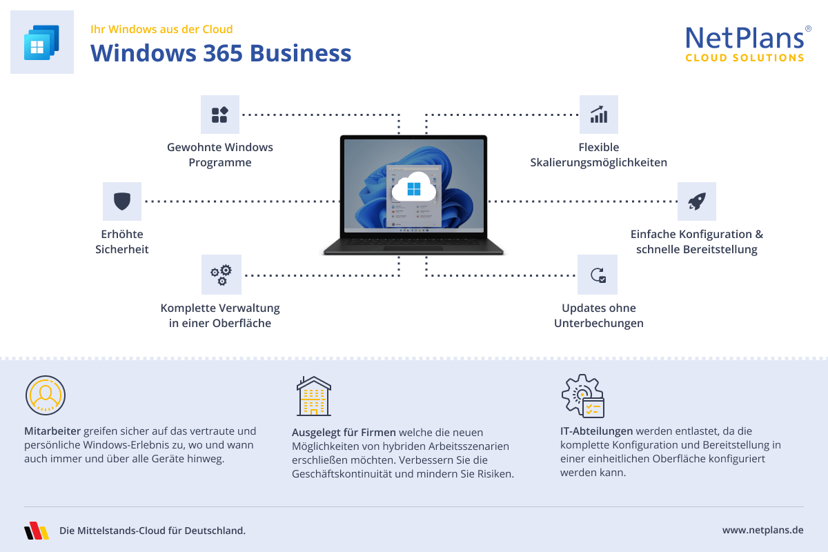 Infografik Windows 365 Business