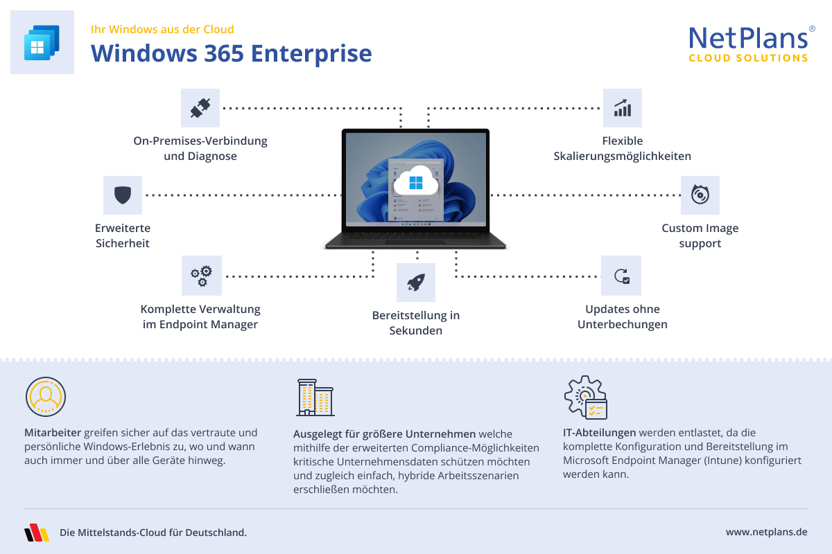 Infografik Windows 365 Enterprise